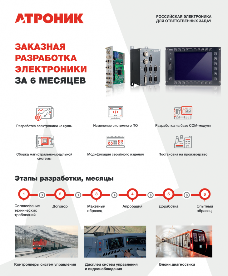 заказные разработки атроник